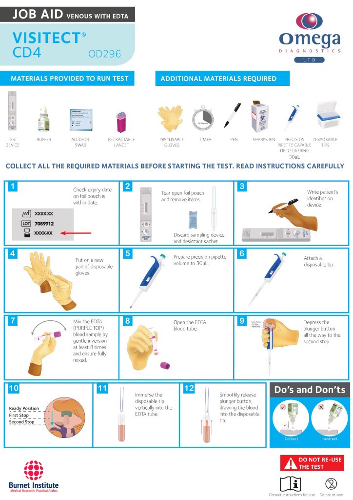 How to Use Omega VISITECT® CD4 Count Point of Care Test Kit – EuroSpecs